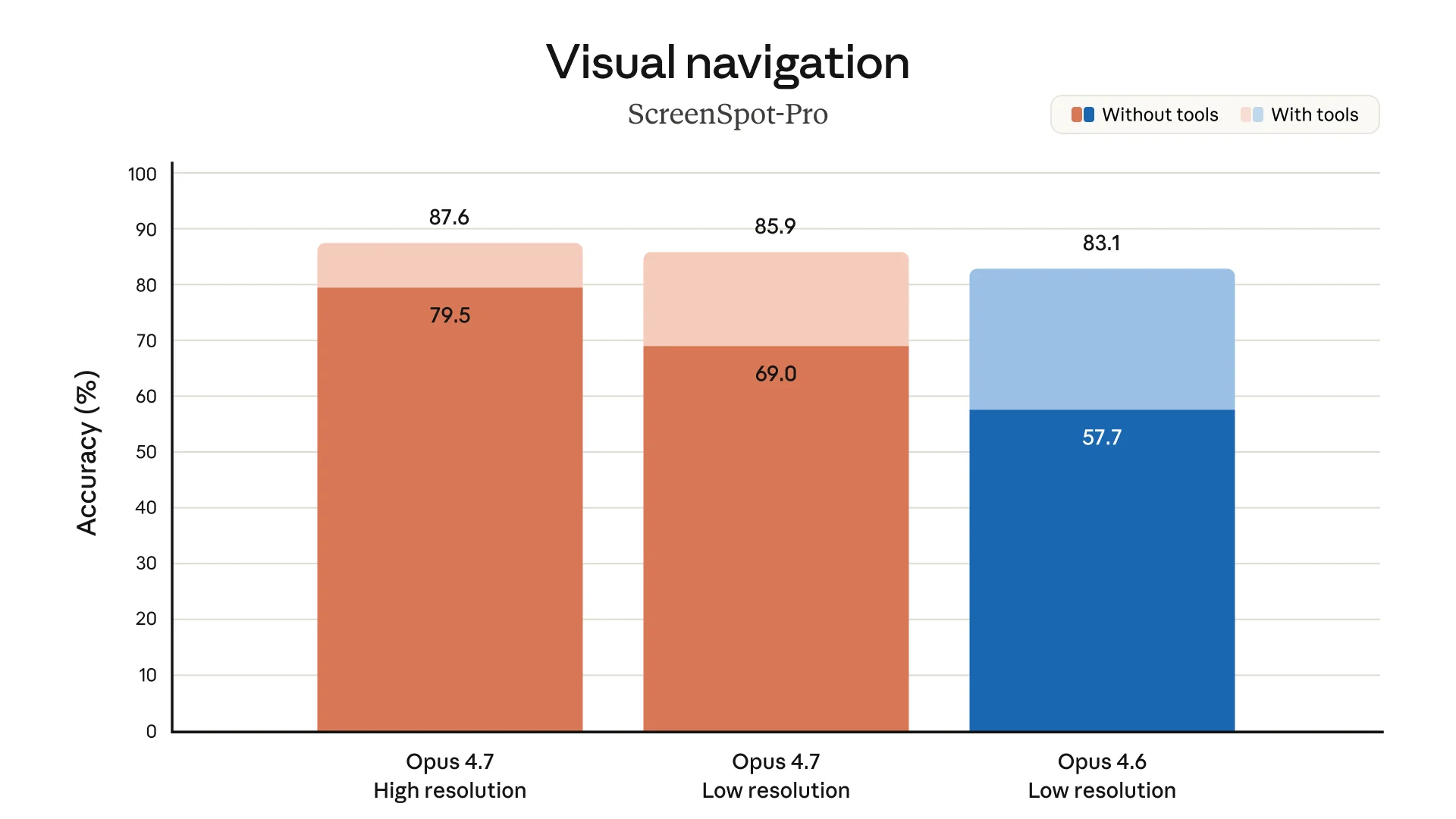 High-resolution vision benchmark.